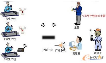 一、概述