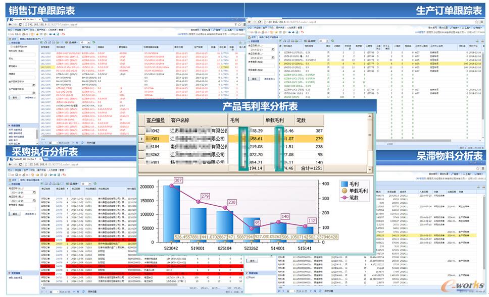图3 科兴电器ERP闭环式管理