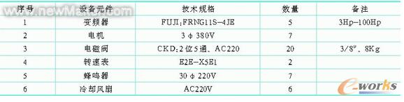PLC控制对象