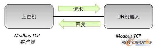 2ModbusTCP服务器