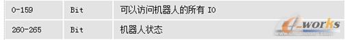 Modbus地址简表
