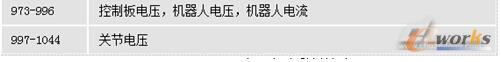 初始化图