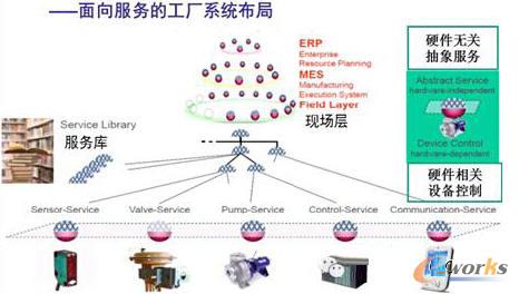 是落实工业4.0的基础_信息化言论_制造业与信