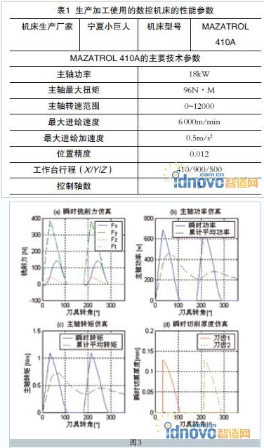 Mazak机床性能参数