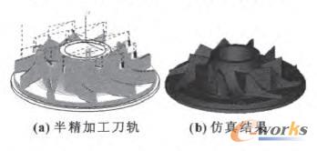 生成叶轮表面五轴半精加工刀轨及仿真加工结果