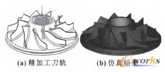 生成叶轮内孔面精加工刀轨及仿真加工结果