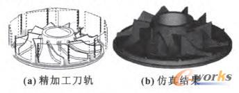 生成叶轮台阶面精加工刀轨及仿真加工结果