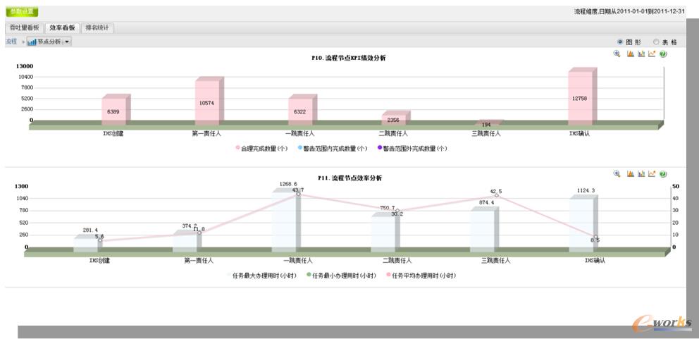 AWS BPM:制造业信息化的转型之道_流程管理