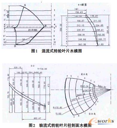 叶片基于Pro/E三维几何造型