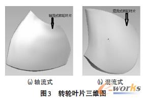 实体化后的叶片形状