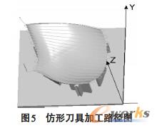 加工路径