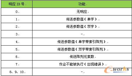 与作业ID号对应的相应ID