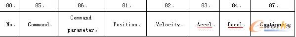 参数80-87对应关系