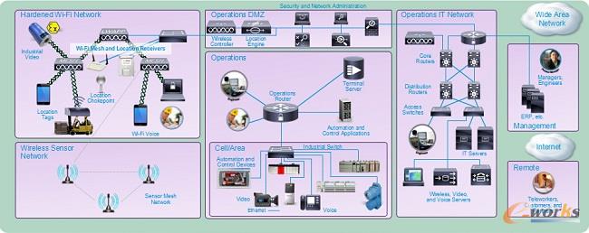 网络思维模式下的制造业发展趋势_IT综合_基础