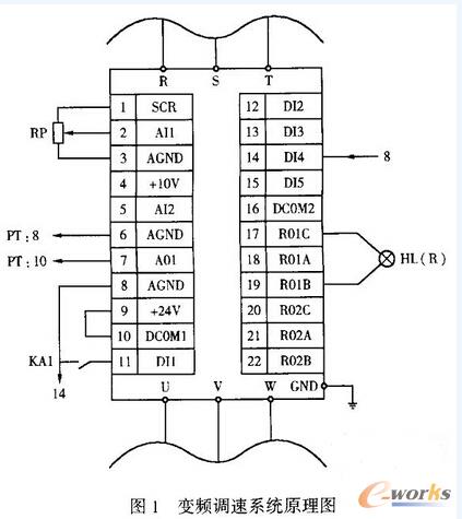 变频调速系统原理