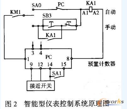 智能型仪表控制系统