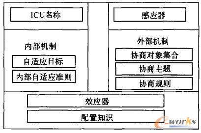  ICU的逻辑结构