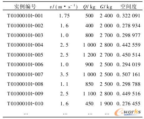 电梯安全钳的部分实例及其空间度