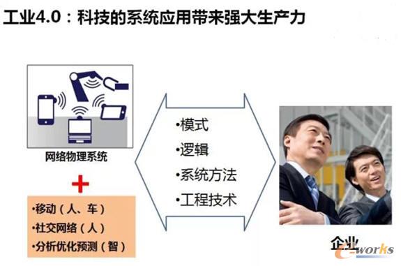 曾玉波:凭什么是德国的工业4.0?_PLM综合_产