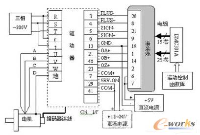 　　DMC301A与MINASA系列的接线图 