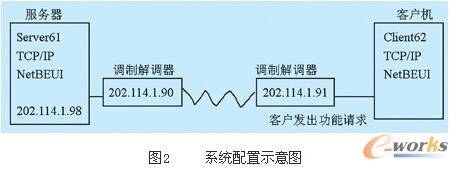 配置图