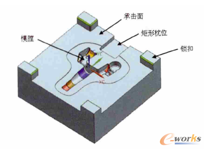 图1 汽车转向节终锻模膛