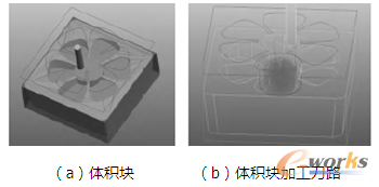图7 Volume（体积块加工）刀路