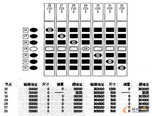 Controller Link通信参数设置