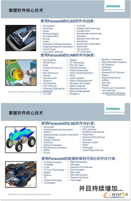使用Parasolid的客户