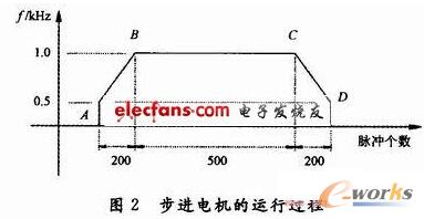参考程序