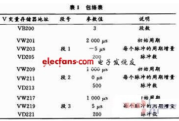包络表结构