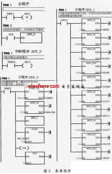 参考程序