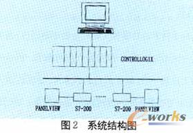 系统结构组成