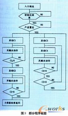 系统结构组成