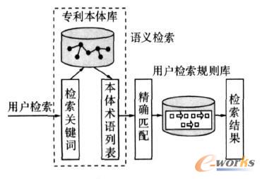 企业协同专利分析平台