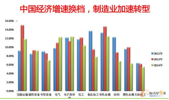 报告摘要_Eworks视点_其他栏目_文章_中国最