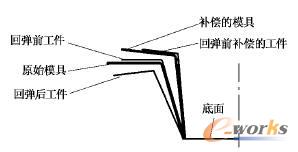 模具修正补偿方法示意图