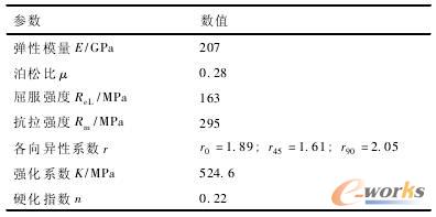材料参数