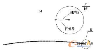 截面Ⅰ－Ⅰ处的回弹示意图