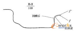 截面Ⅱ－Ⅱ处的回弹示意图