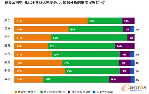 产业物联网前景报告_物联网_基础信息化_文章