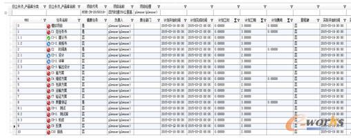 浅谈TiPLM平台管理基础上的企业管理