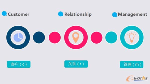 CRM企业管理软件是企业管理系统中的神兵利