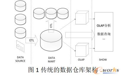 大数据分析流程框架_大数据_基础信息化_文章