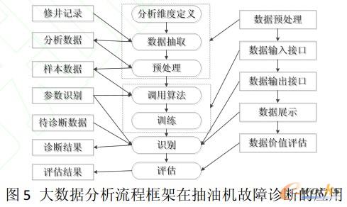 大数据分析流程框架_大数据_基础信息化_文章
