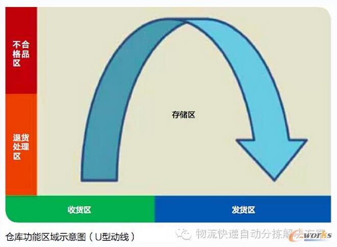 电商退货物流分析与应对策略_电子商务_管理