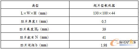 表2.1 散热器尺寸参数数据表（mm）