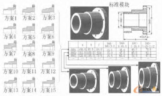通过分析零件几何相似性减少产品内部多样化