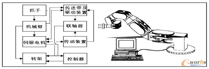 所开发的机器人的产品结构和原理图