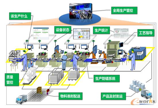 智能工厂示意图